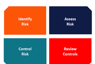 Introduction to Risk Analytics