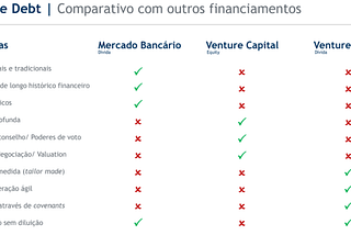 Venture Debt 101 com Gabriela Gonçalves da Brasil Venture Debt