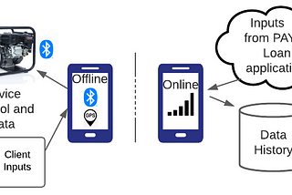 AirLink can help bring Pay-As-You-Go products to market
