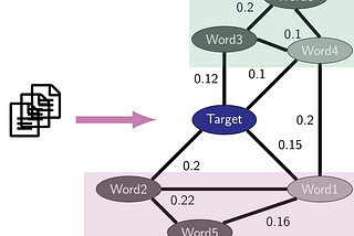 Label unstructured data using Enterprise Knowledge Graphs