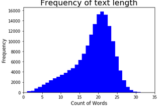 How to Describe your Kickstarter Campaign (from a Data Science perspective)