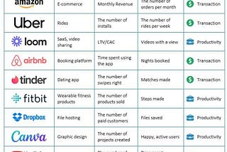 What is a Northstar metric?