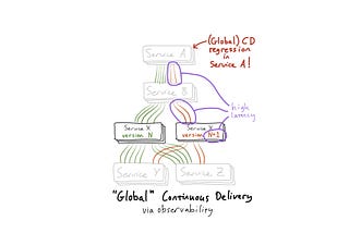 Making Continuous Delivery “Global,” via Observability