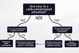 As novas “regras” de crescimento versus lucratividade