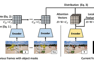 Fast Video Object Segmentation