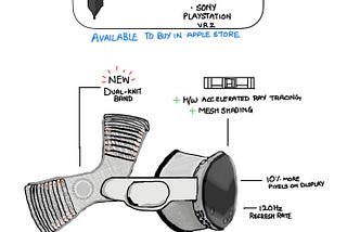All The New M5 Devices Apple Just Announced: A Visual Summary 💻