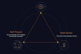 五分钟读懂去中心化资产管理市场 AladdinDAO 的治理机制和奖励设计