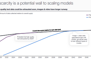 2026 AI data drought