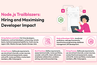 How To Employ A Node.js Developer in 2024