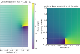 The Study of Thoughts As Continuation Relations