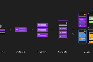 Como Design System pode revolucionar seu produto digital