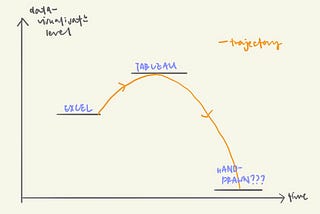 My Data Visualisation Journey: from Excel to Tableau to Using My Hands (and back to Tableau)