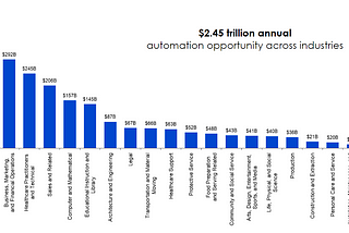 Automating the Unstructured: The ROI of LLMs in Enterprise SaaS