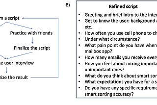 Design thinking for Data Scientists — Need-finding