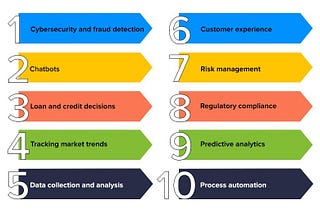 How the rise of fintech has impacted traditional banking services?