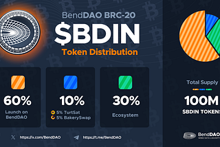 The 4th BRC20 Project Launching: BendDAO (BDIN)