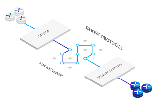 DEX Deep Dive: NIX Platform Explained