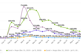 Where Have My Customers Gone? Mapping Out the “New Normal” Customer Journey