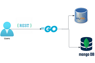 App Development from your Development machine to Enterprise and Cloud migration