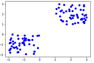 K-mean Clustering -