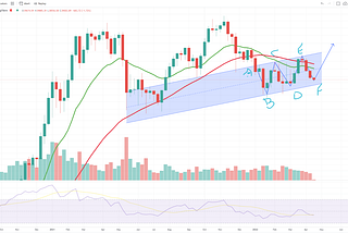 Will Bitcoin HODL the line?