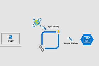 Building Data Pipeline -Part II: Triggering Azure Functions using Timer Trigger