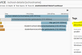 Using Custom Span Attributes in OpenTelemetry