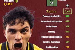 StatsCard Nahuel Herrera | SL Benfica