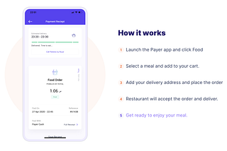 Food and Grocery is now available on Payer