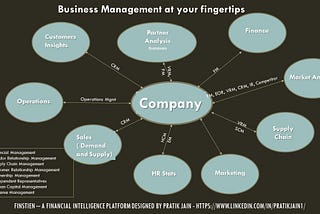 Strategic Innovation and Building a Financial Intelligence Platform