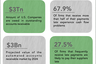 B2B Payments Automation Is Finally Having Its Moment