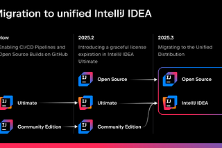 Goodbye to IntelliJ IDEA Community Edition after 16 years!