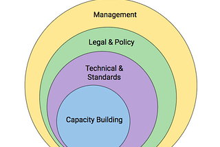 Open data governance and open governance: interplay or disconnect?