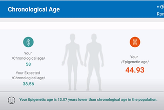 Potentially reverse ageing using either NMN or Vitamin B Riboside, Apigenin & Collagen.
