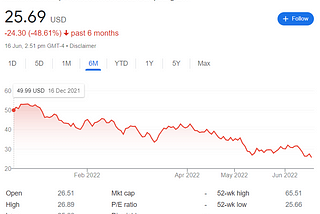 Why do I continue to stay bullish on SaaS?