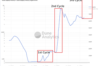 AMPL Owns One Hour of the Day