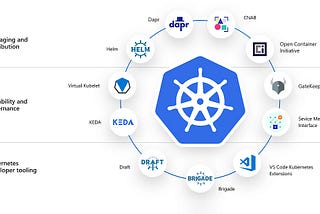 Deep Dive into Kubernetes || Part-1