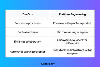 From DevOps to Platform Engineering: What’s the Real Difference?