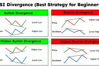 What is RSI indicator, and how to use it to buy or sell