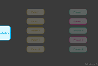 Easy Singleton in Unity
