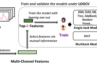 Detecting Virtual Social Contexts: A Peek into the World of Socially Anxious Individuals