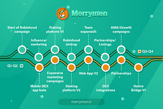 Merrymen weekly update #3