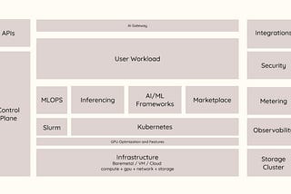 How to Build AI Cloud