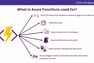 Azure Functions Made Easy: Your Quick Guide to Creating Serverless Magic with C# in Visual Studio!