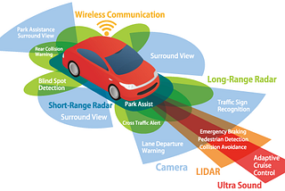 Self-Driving Vehicles, Timesaver, or Trouble Maker?