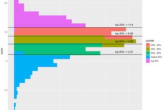 On Rebel Theorem 2.0