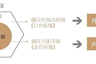 「斯多葛學派」我在疫情下的生活定心丸，找回工作節奏與效率