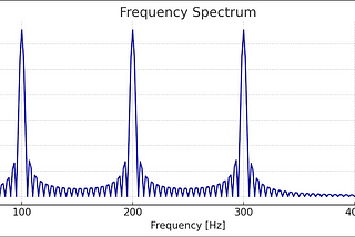 Deep Learning 101: Lesson 23: The Basics of Audio Signal Processing with FFT