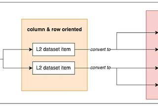 Architecture for non-deterministic mass data collection: part 2: dynamic data lake schemas
