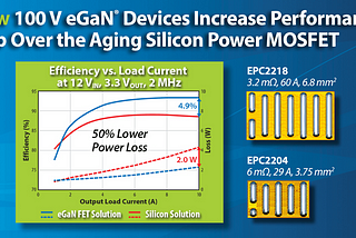 New 100 V eGaN® Devices Increase Benchmark Performance Over the Aging Silicon Power MOSFET